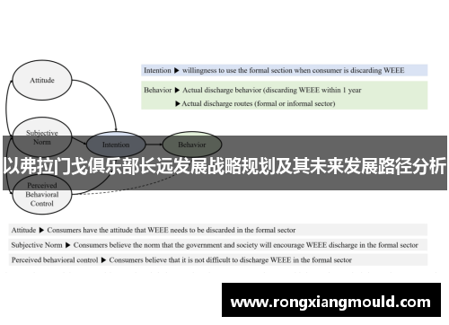 以弗拉门戈俱乐部长远发展战略规划及其未来发展路径分析 以弗拉门戈俱乐部长远发展战略规划及其未来发展路径分析