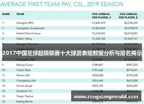 2017中国足球超级联赛十大球员表现数据分析与排名揭示