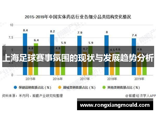 上海足球赛事氛围的现状与发展趋势分析