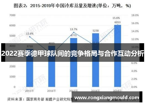 2022赛季德甲球队间的竞争格局与合作互动分析