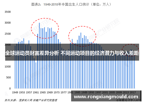 全球运动员财富差异分析 不同运动项目的经济潜力与收入差距