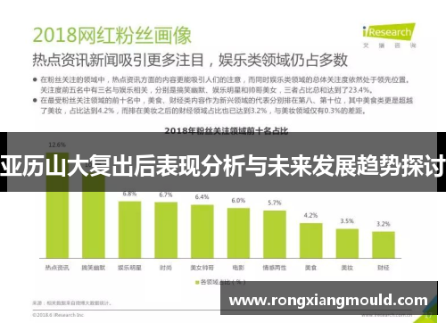 亚历山大复出后表现分析与未来发展趋势探讨