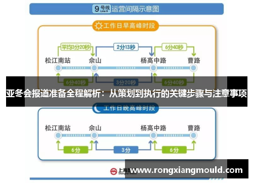 亚冬会报道准备全程解析：从策划到执行的关键步骤与注意事项