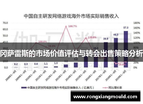 冈萨雷斯的市场价值评估与转会出售策略分析