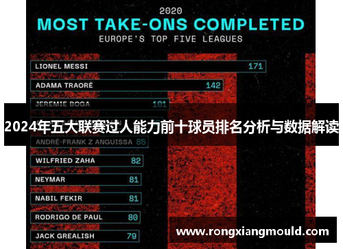 2024年五大联赛过人能力前十球员排名分析与数据解读 2024年五大联赛过人能力前十球员排名分析与数据解读