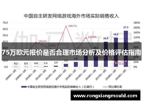 75万欧元报价是否合理市场分析及价格评估指南