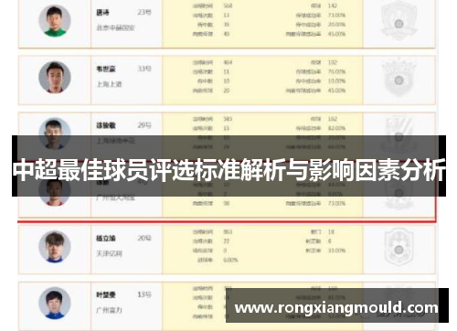 中超最佳球员评选标准解析与影响因素分析