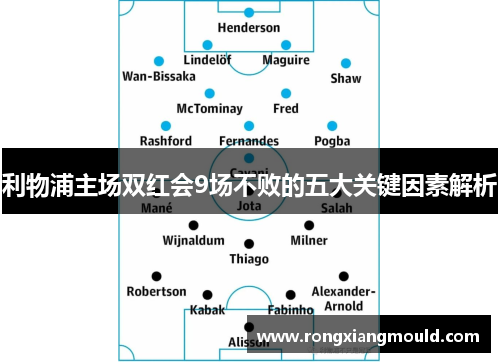 利物浦主场双红会9场不败的五大关键因素解析