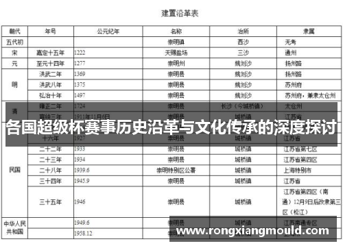 各国超级杯赛事历史沿革与文化传承的深度探讨