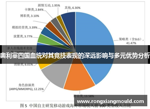 奥利塞四国血统对其竞技表现的深远影响与多元优势分析 奥利塞四国血统对其竞技表现的深远影响与多元优势分析