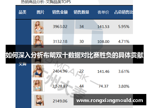 如何深入分析布朗双十数据对比赛胜负的具体贡献