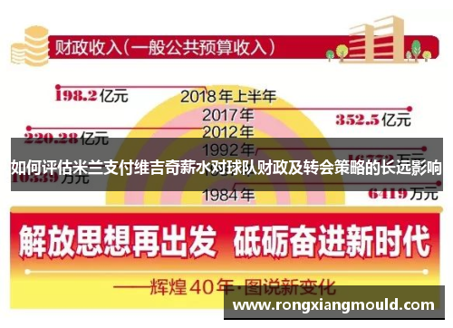 如何评估米兰支付维吉奇薪水对球队财政及转会策略的长远影响