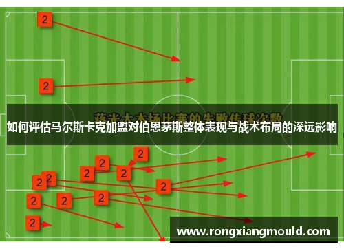 如何评估马尔斯卡克加盟对伯恩茅斯整体表现与战术布局的深远影响