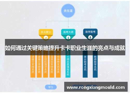 如何通过关键策略提升卡卡职业生涯的亮点与成就