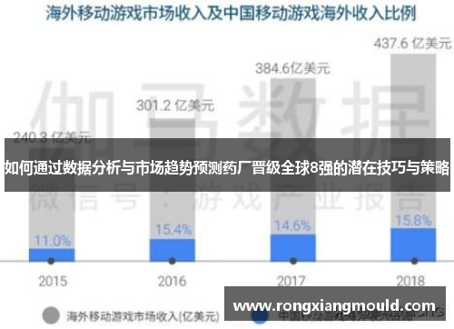 如何通过数据分析与市场趋势预测药厂晋级全球8强的潜在技巧与策略