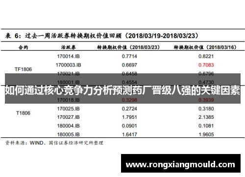 如何通过核心竞争力分析预测药厂晋级八强的关键因素